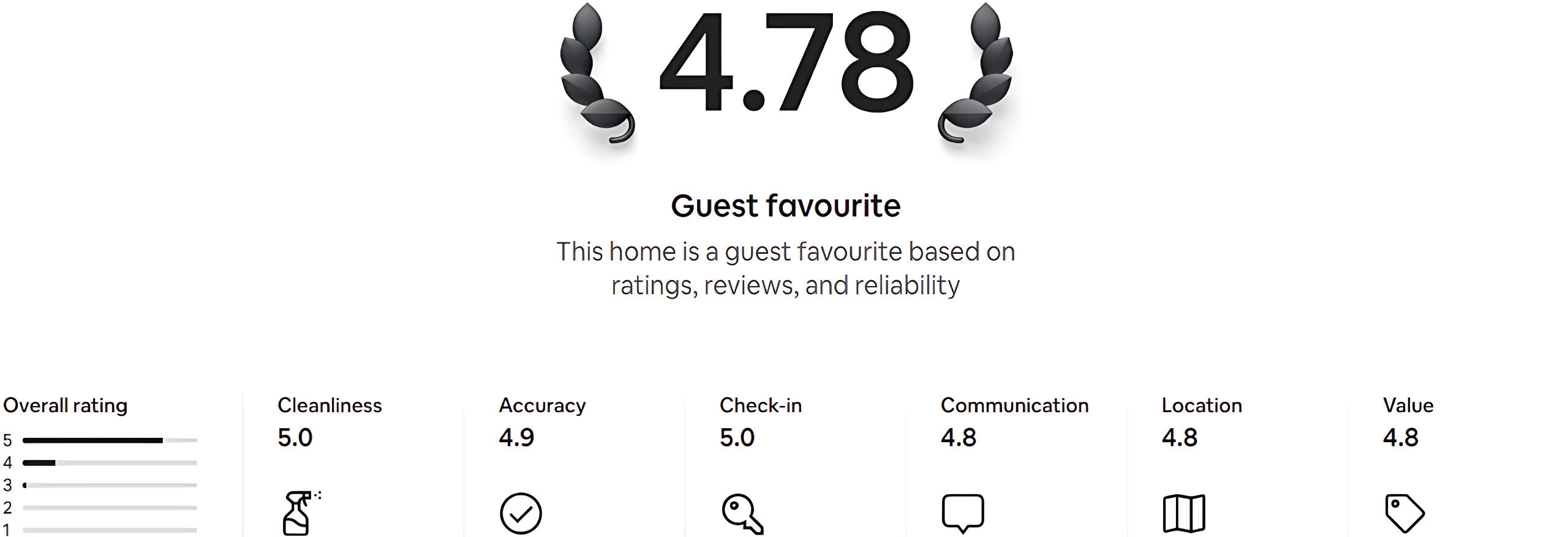 Jelly Bean Shore Cottages Facebook